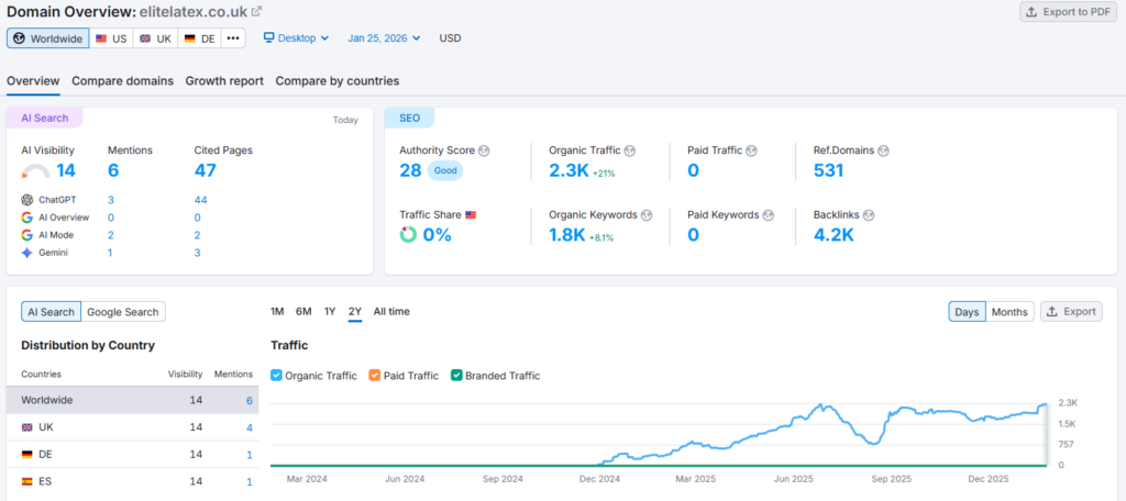 samrush image of elitelatex