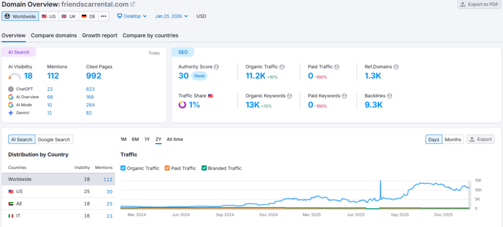 samrush image of friendscarrental