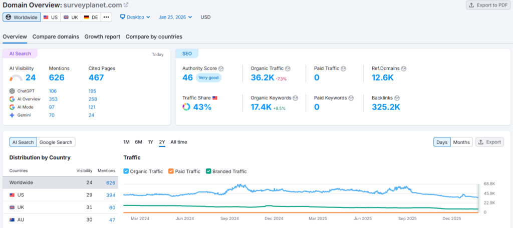 samrush image of surveyplanet