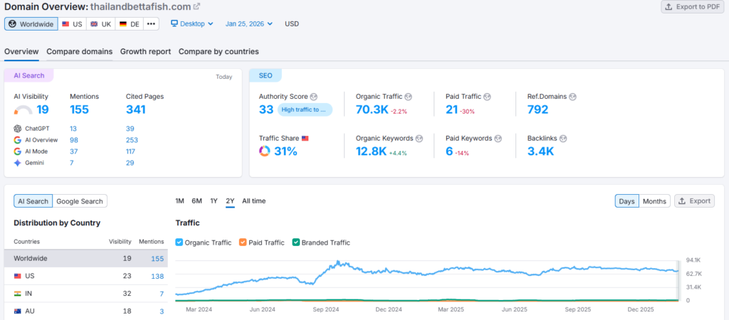 samrush image of thailandbettafish