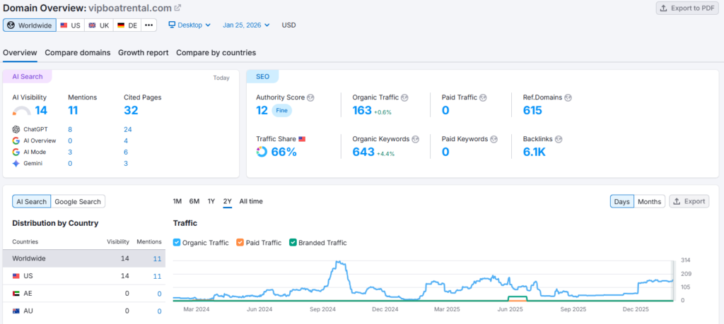 samrush image of vipboatrental